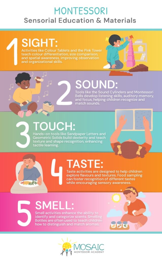 Infographic showing the 5 Montessori senses.