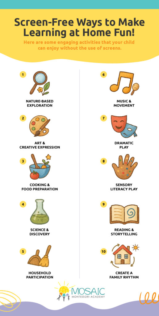 Infographic titled “Screen-Free Ways to Make Learning at Home Fun!” with ten illustrated ideas for children’s activities. The list includes:

Nature-based exploration (magnifying glass and leaf icon)

Art and creative expression (paint palette icon)

Cooking and food preparation (mixing bowl and vegetables icon)

Science and discovery (flask icon)

Household participation (broom and dustpan icon)

Music and movement (musical note and maracas icon)

Dramatic play (theater mask icon)

Sensory literacy play (handprint icon)

Reading and storytelling (open book icon)

Create a family rhythm (house with sun icon).